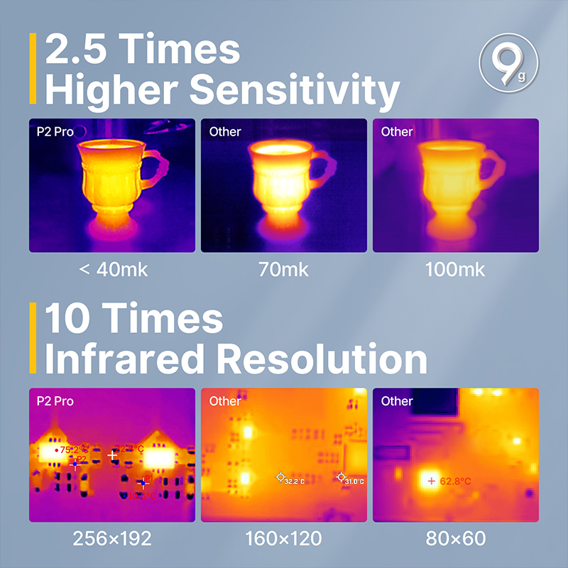 Infiray P2 Pro Thermal Camera  - đánh giá và giá Nf 521 Thermal Imaging Camera
