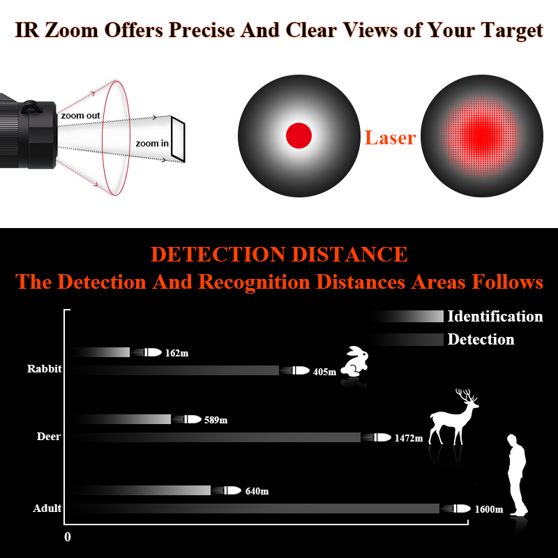 Factory Price Thermal Scope Ou - đánh giá và giá Thermal Scope Night Vision Monocular
